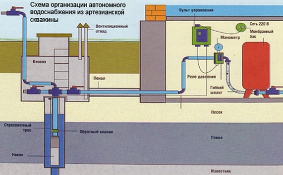 Система автономного водоснабжения